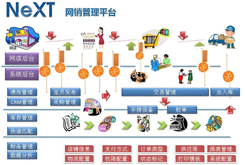 APP开发选购指南：打造您的专属应用