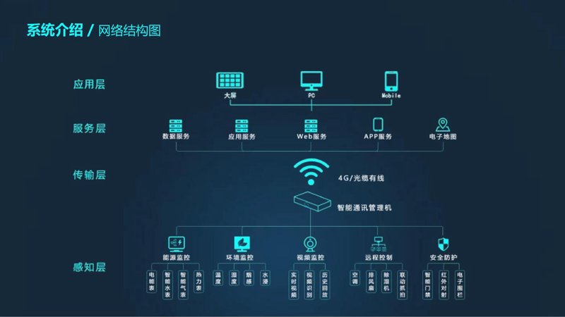 小程序开发：移动互联网时代的轻量级新宠