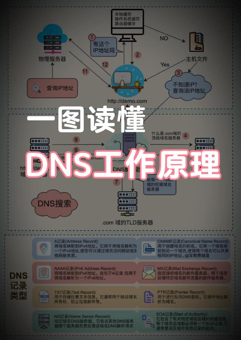 外贸网站制作